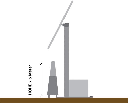 schema-thermoboost-1-de